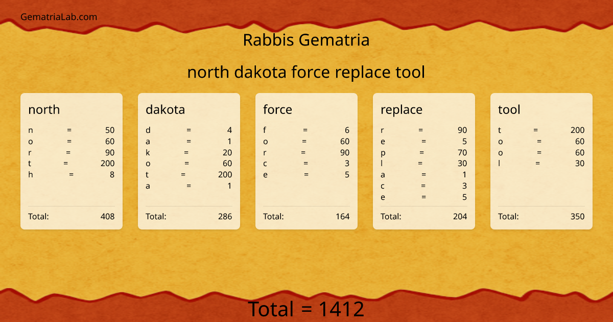 north dakota force replace tool in rabbis Gematria